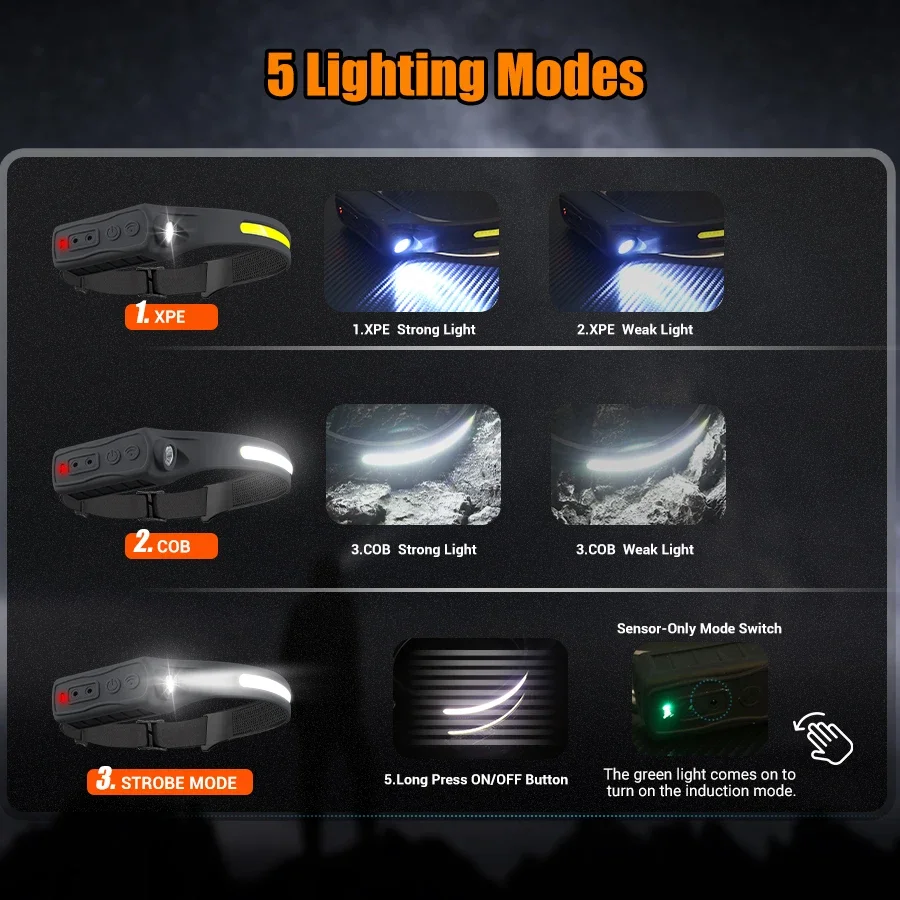 كشافات أمامية بمستشعر COB LED  - مراجعة Outdoor Power Head وسعره