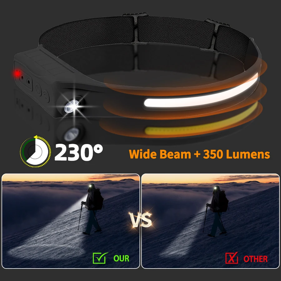 كشافات أمامية بمستشعر COB LED  - مراجعة Outdoor Power Head وسعره