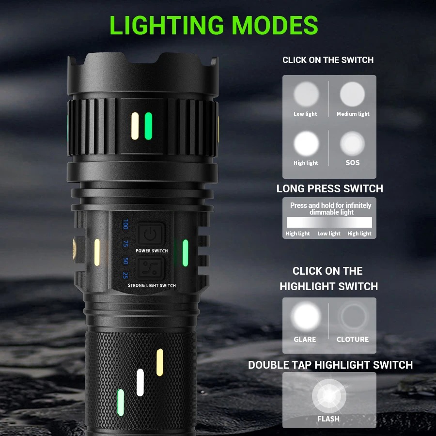 عالية الطاقة طويلة المدى التكت - مراجعة Outdoor Usb Power Strip وسعره