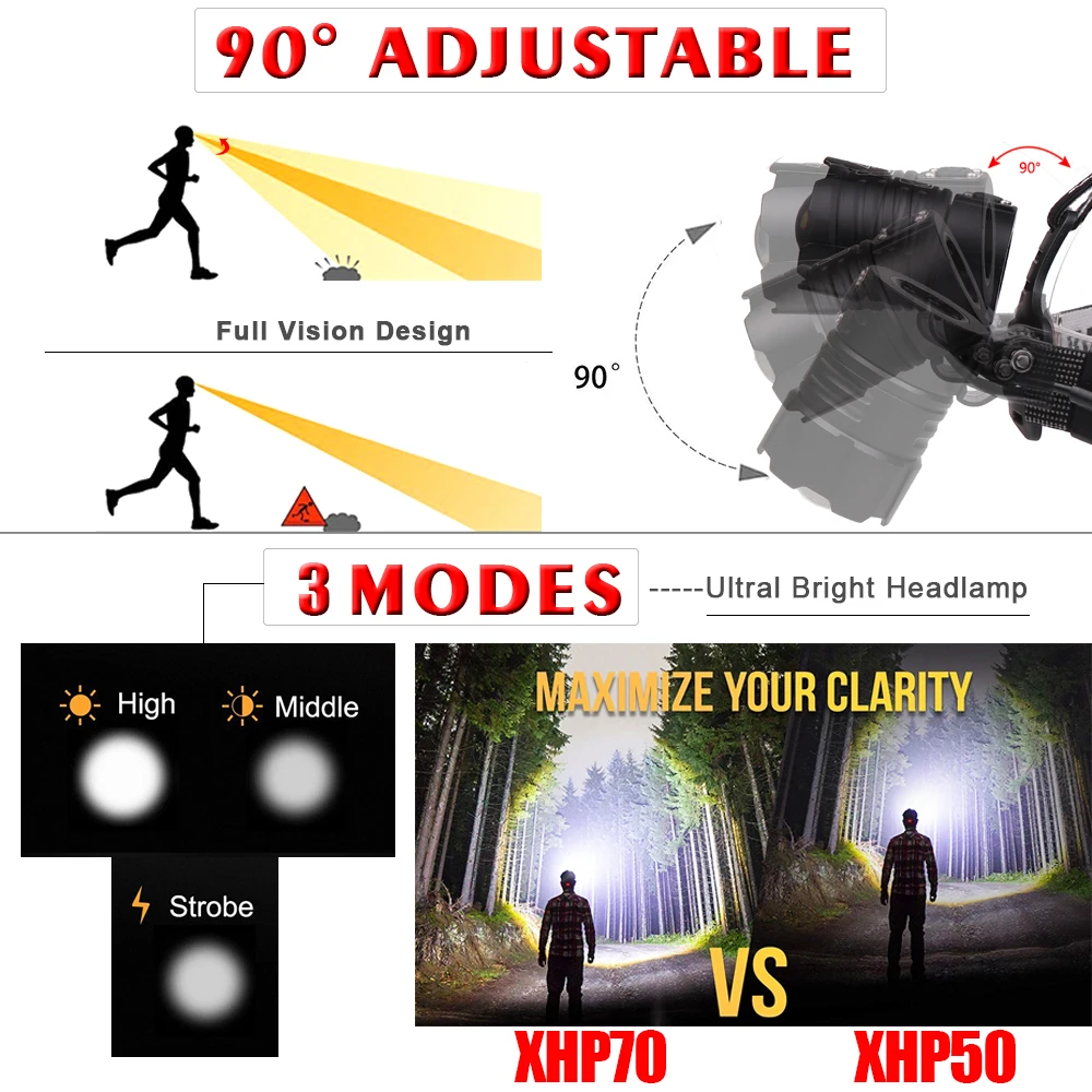 كشافات LED قوية P70.2، ضوء أصف - مراجعة Outdoor Power Head وسعره